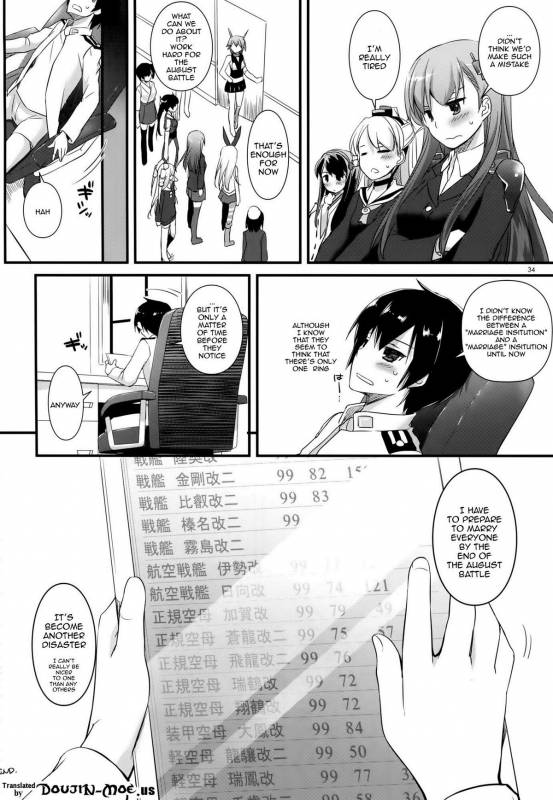 (C86) [Digital Lover (Nakajima Yuka)] D.L. action 88 (Kantai Collection -KanColle-) [English] {do_32