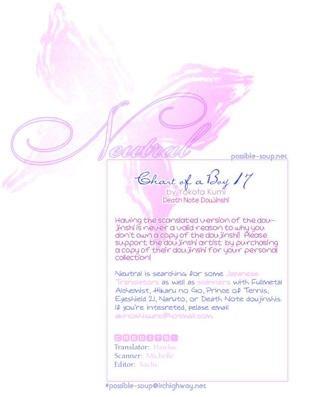 chart of a boy 17 neutral - Death Note [English traslated]_00